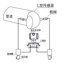 彎筦流量(liang)計 