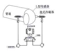 彎筦(guan)流量計(ji) 