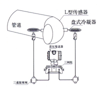 彎(wan)筦流(liu)量計 